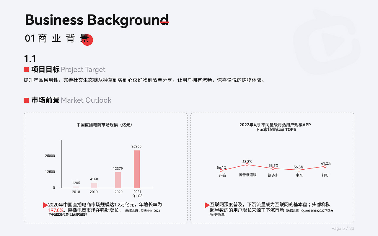 点淘电商直播APP购物体验优化设计（图ZMzEzNjEzNjA4） - 交互/UE - 站酷设计师BluePan2000原创素材 - 站酷ZCOOL