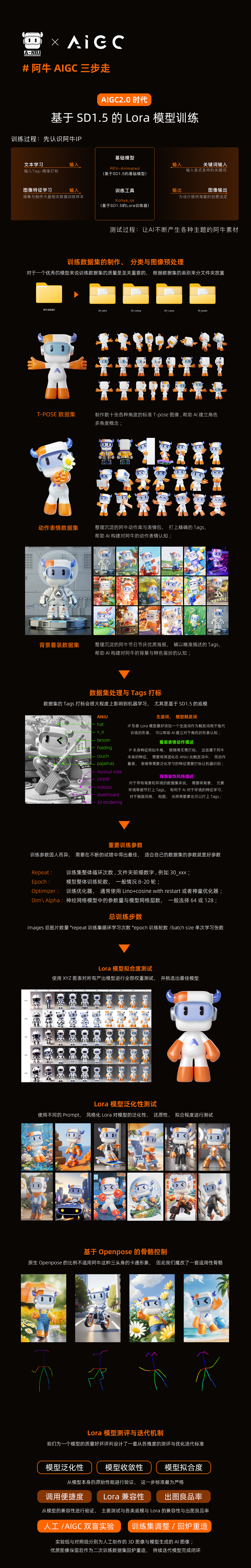 Alibaba.com IP形象AIGC探索 | 这是一只充满AI的牛牛（图ZMzU1MTE1ODc2） - AI作品 - 站酷设计师桃子湖小菜鸡原创素材 - 站酷ZCOOL