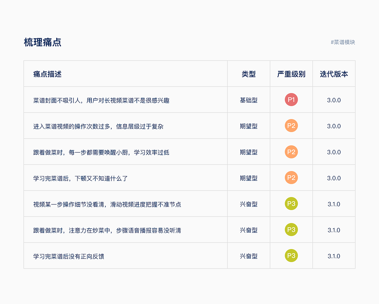 厨房语音智能屏3.0版本的产品设计（图ZMzUwNTkxNzgw） - 交互/UE - 站酷设计师陈瑞江原创素材 - 站酷ZCOOL