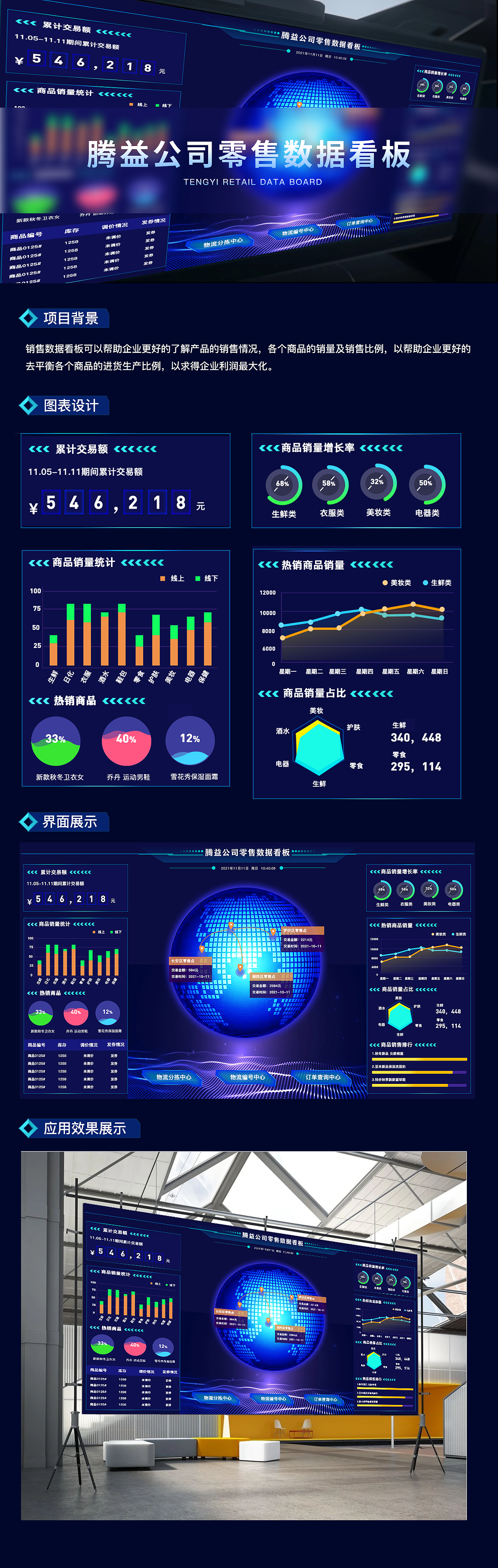 可视化大屏设计合集(二)