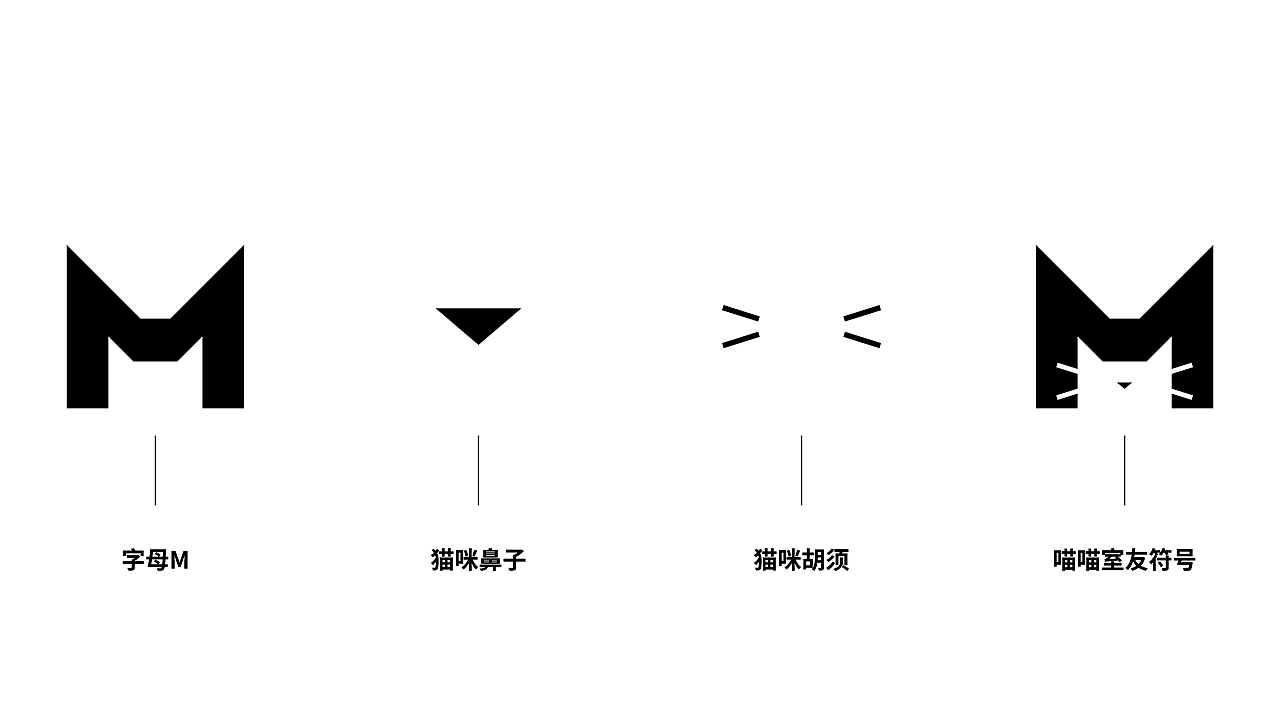 喵喵室友 宠物品牌与包装设计 | 猫 宠物 品牌