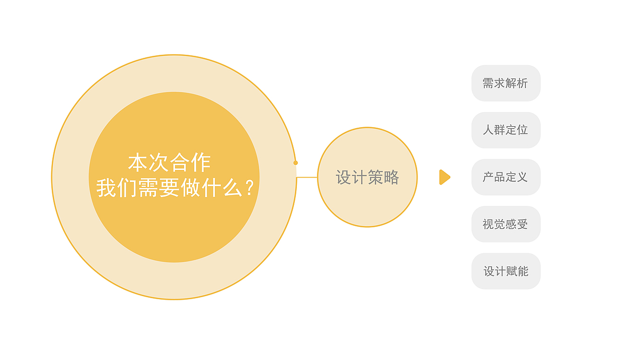 2023 IF 设计奖优酷少儿 “启梦”儿童投影故事机