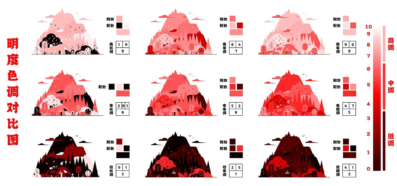 (07/07)色相对比图,明度对比图,纯度对比图制作
