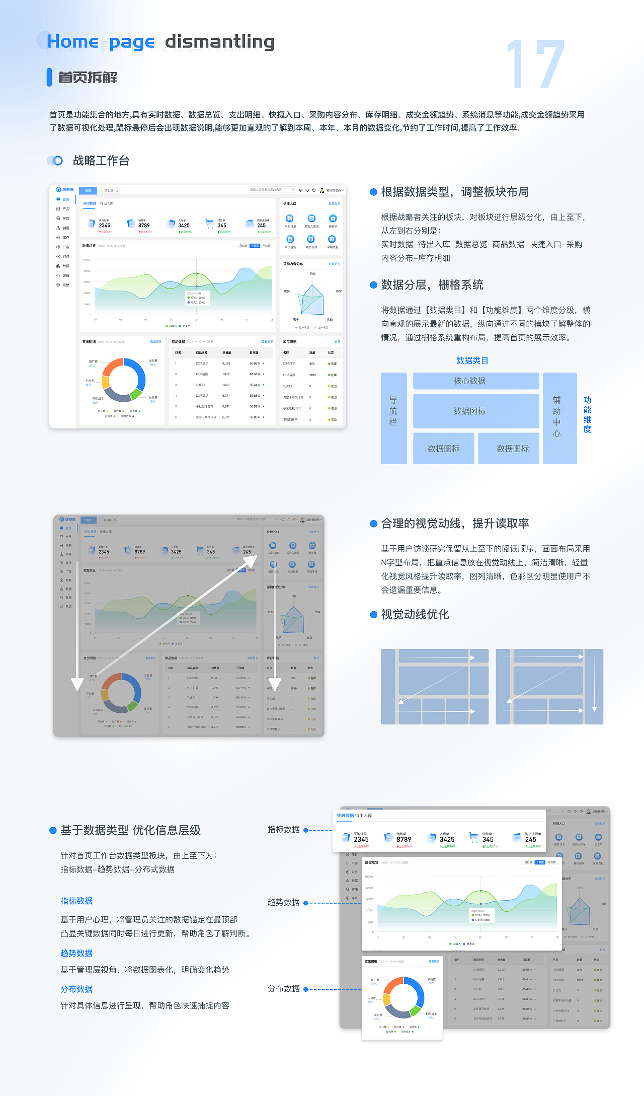 一套ERP后台管理系统|B端后台
