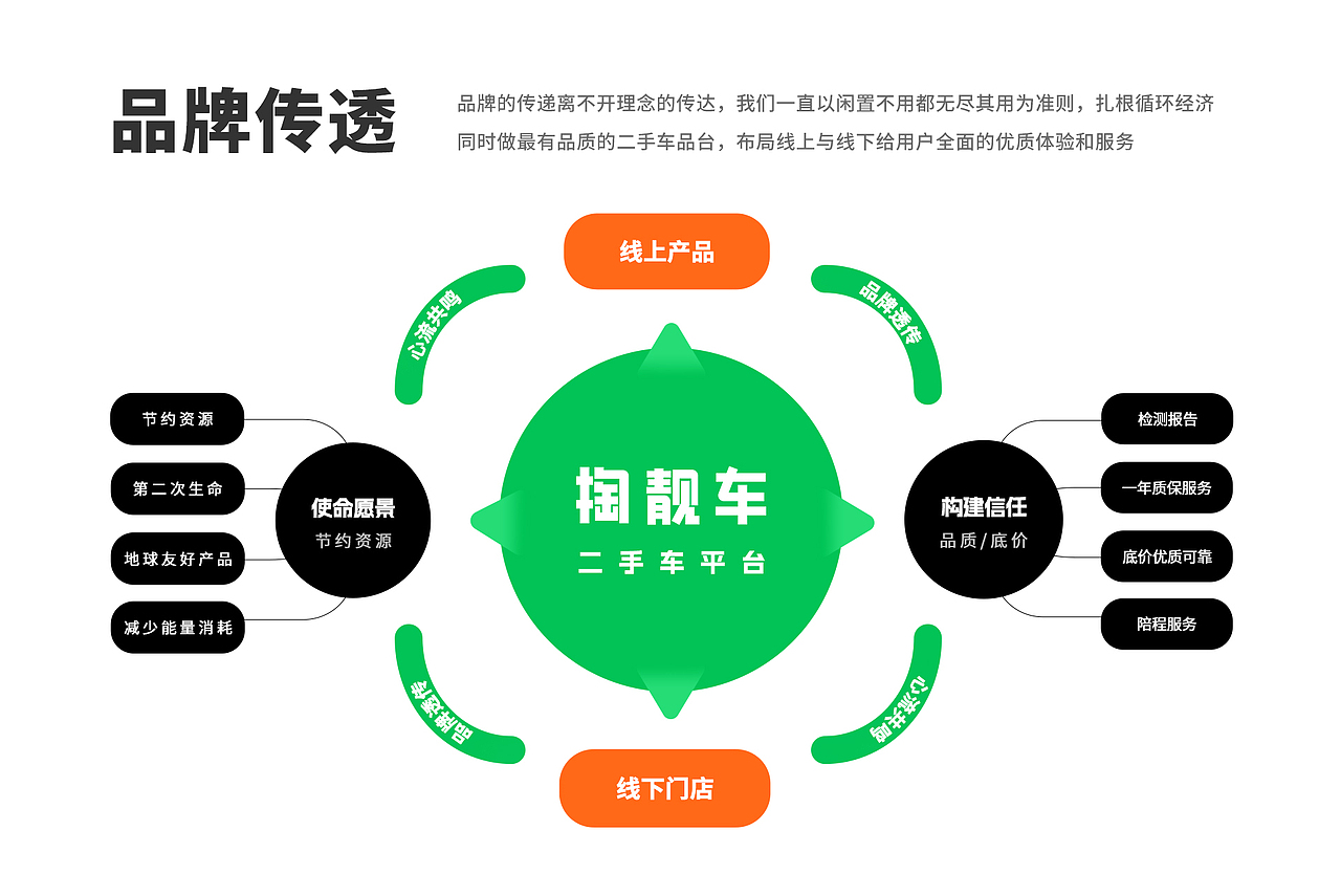 掏靓车二手车APP（图ZMzQzOTg2MzE2） - APP界面 - 站酷设计师13Mr原创素材 - 站酷ZCOOL