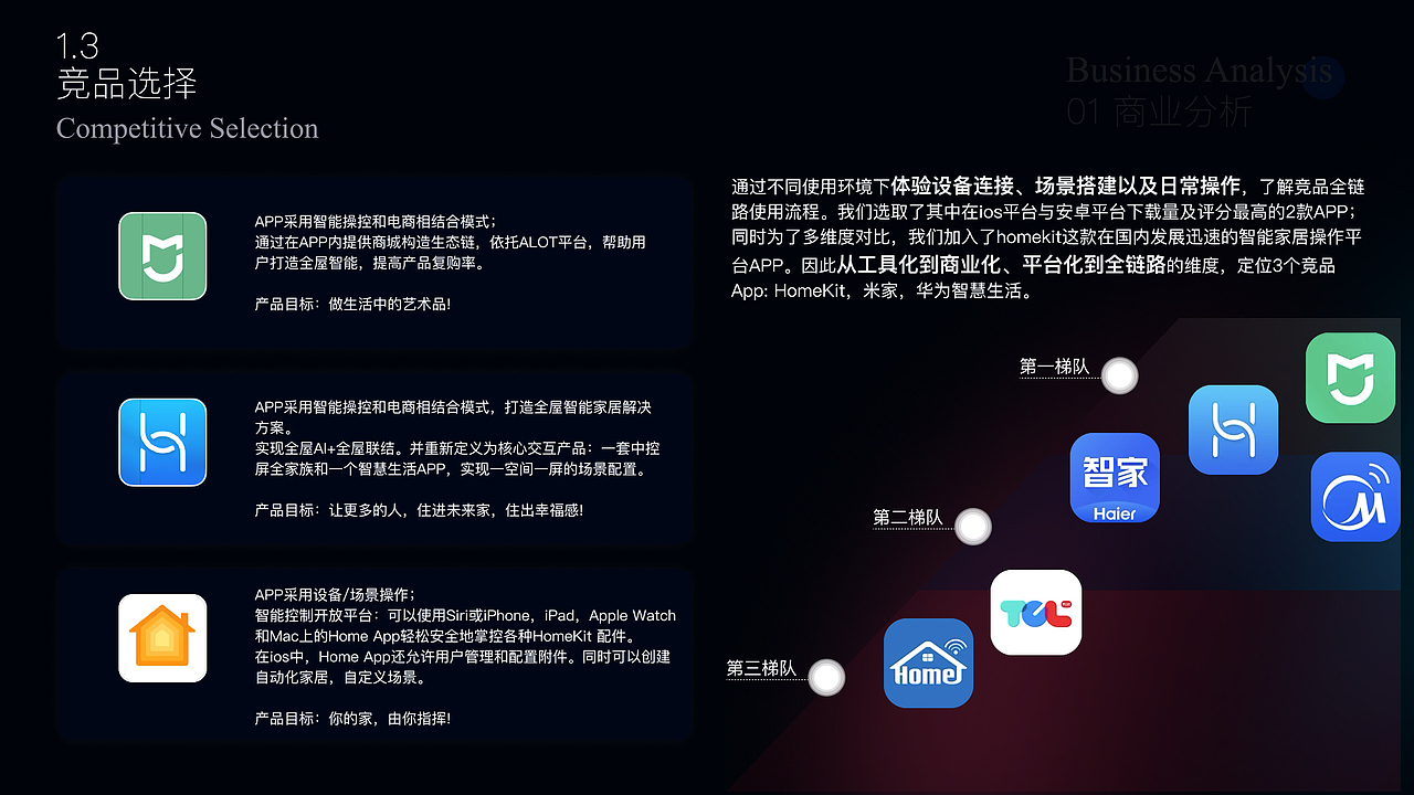 智能家居管理系统作品（图ZMzA5Nzg0NjAw） - APP界面 - 站酷设计师BluePan2000原创素材 - 站酷ZCOOL