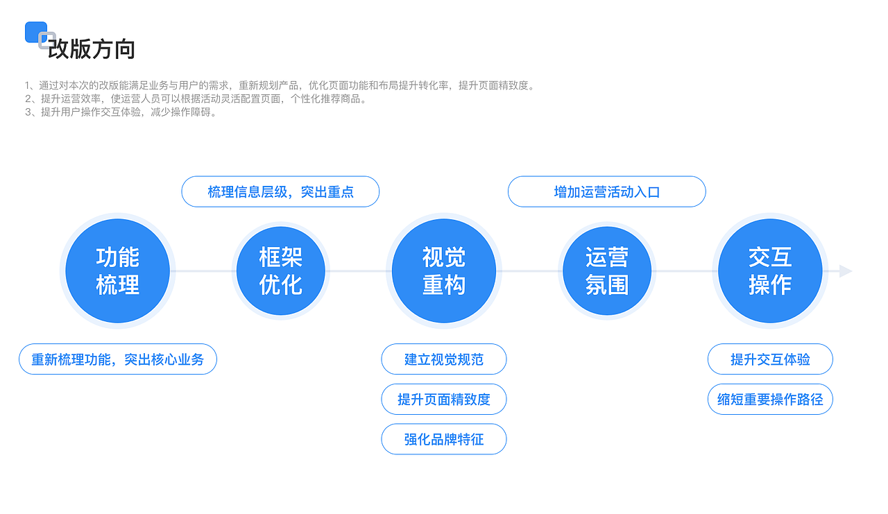 UI作品集2022（图ZMjk3NjkyOTk2） - APP界面 - 站酷设计师无患原创素材 - 站酷ZCOOL