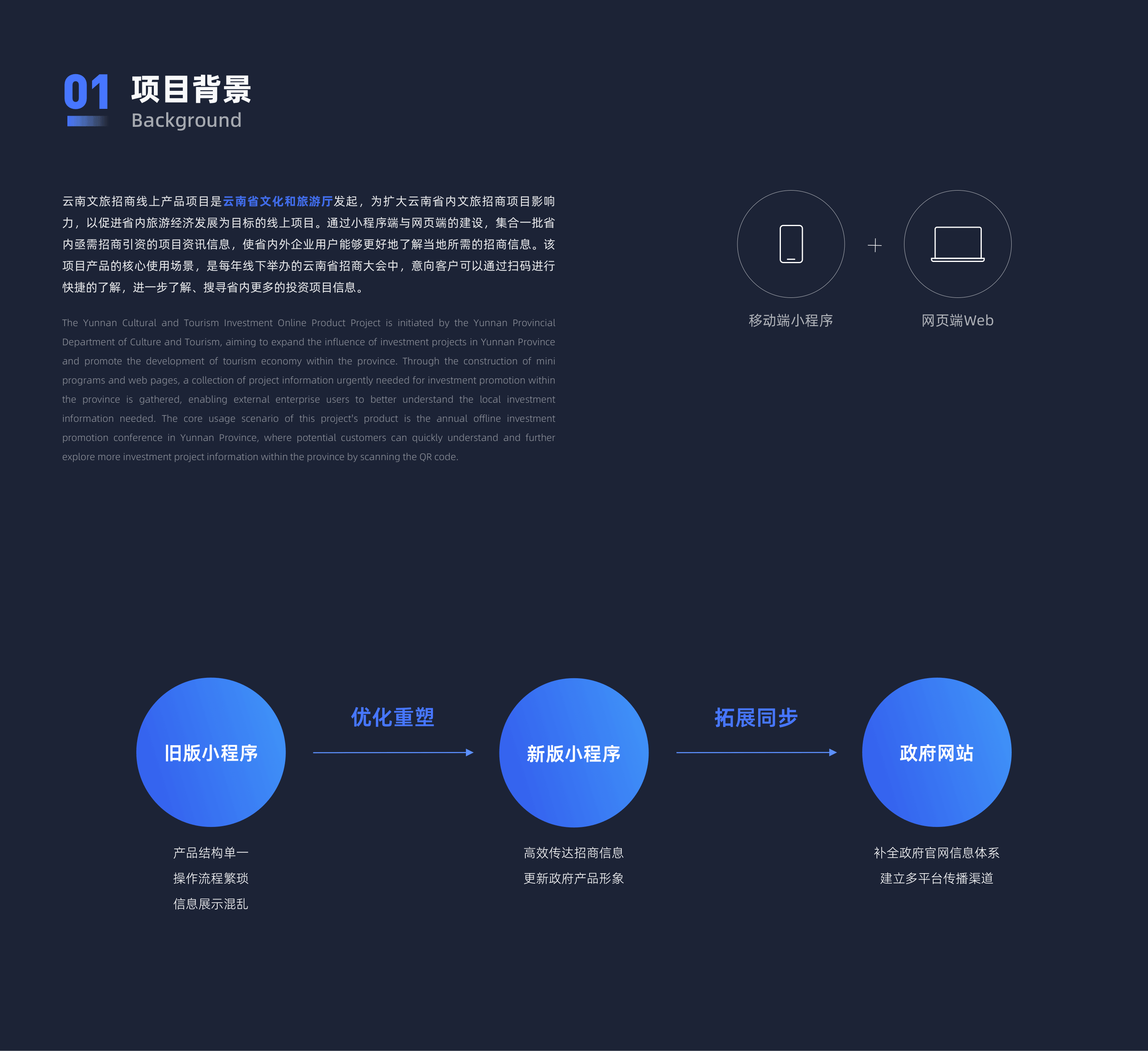 G端项目复盘总结-文旅招商项目(图ZMzYwMzg5MTU2) - APP界面 - 站酷设计师三斤五两原创素材 - 站酷ZCOOL