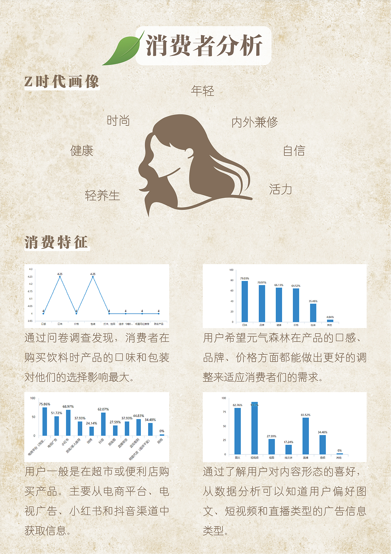 《你是我的“零”感缪斯》策划案（图ZMzA5NjQyMzM2） - 文案/策划 - 站酷设计师Florine_Lin原创素材 - 站酷ZCOOL