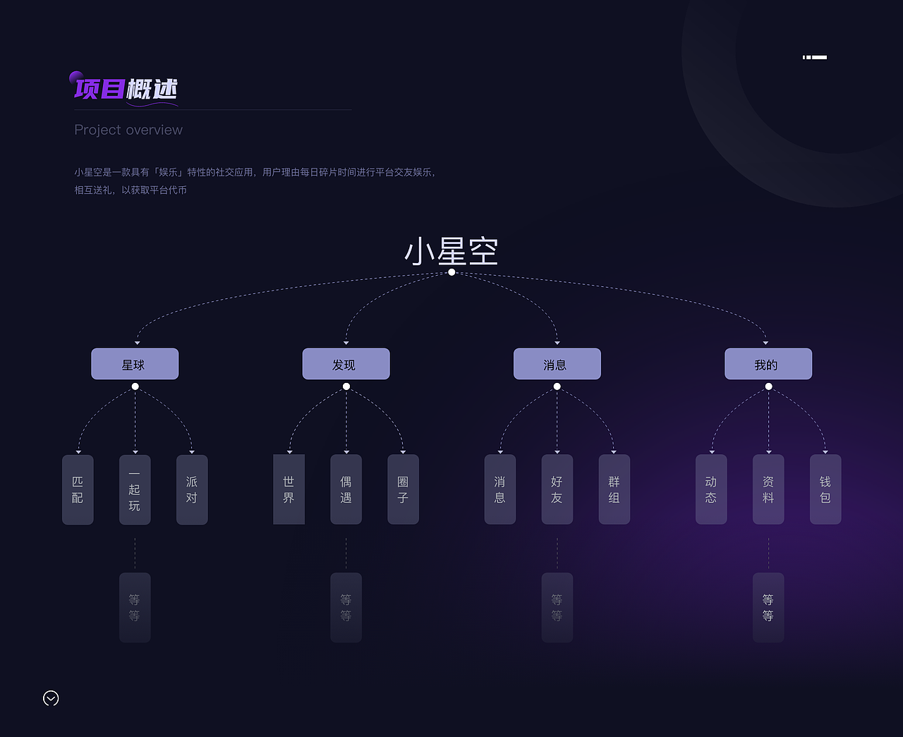 小星空改版（图ZMzM5NjY4NzIw） - APP界面 - 站酷设计师我要GG了原创素材 - 站酷ZCOOL