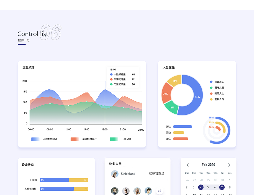 智慧社区管理平台（图ZMzU0MzA3OTA0） - 软件界面 - 站酷设计师PPai_原创素材 - 站酷ZCOOL
