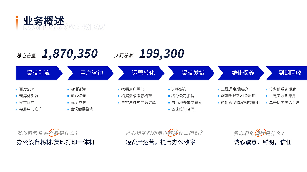 门户网站丨橙心租丨UI丨界面丨设计规范丨APP