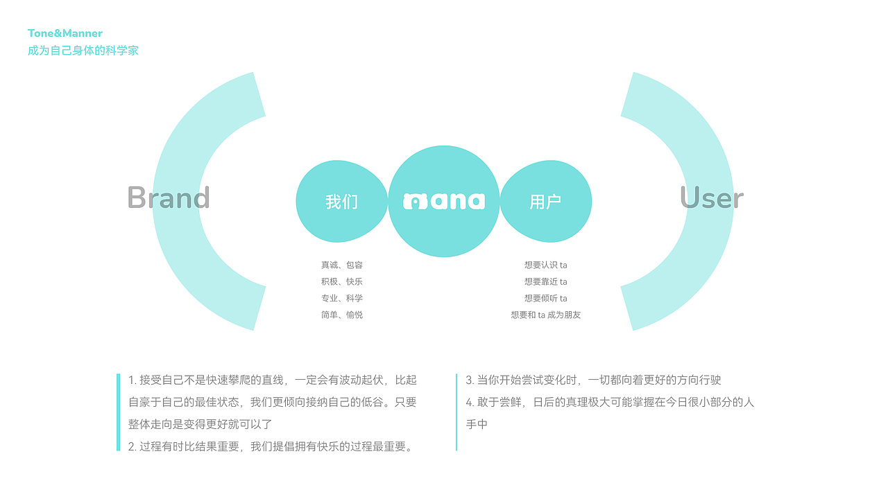 漫能健康品牌手册设计（图ZMzcwMjQxNzky） - 书籍/画册 - 站酷设计师东风不识相原创素材 - 站酷ZCOOL