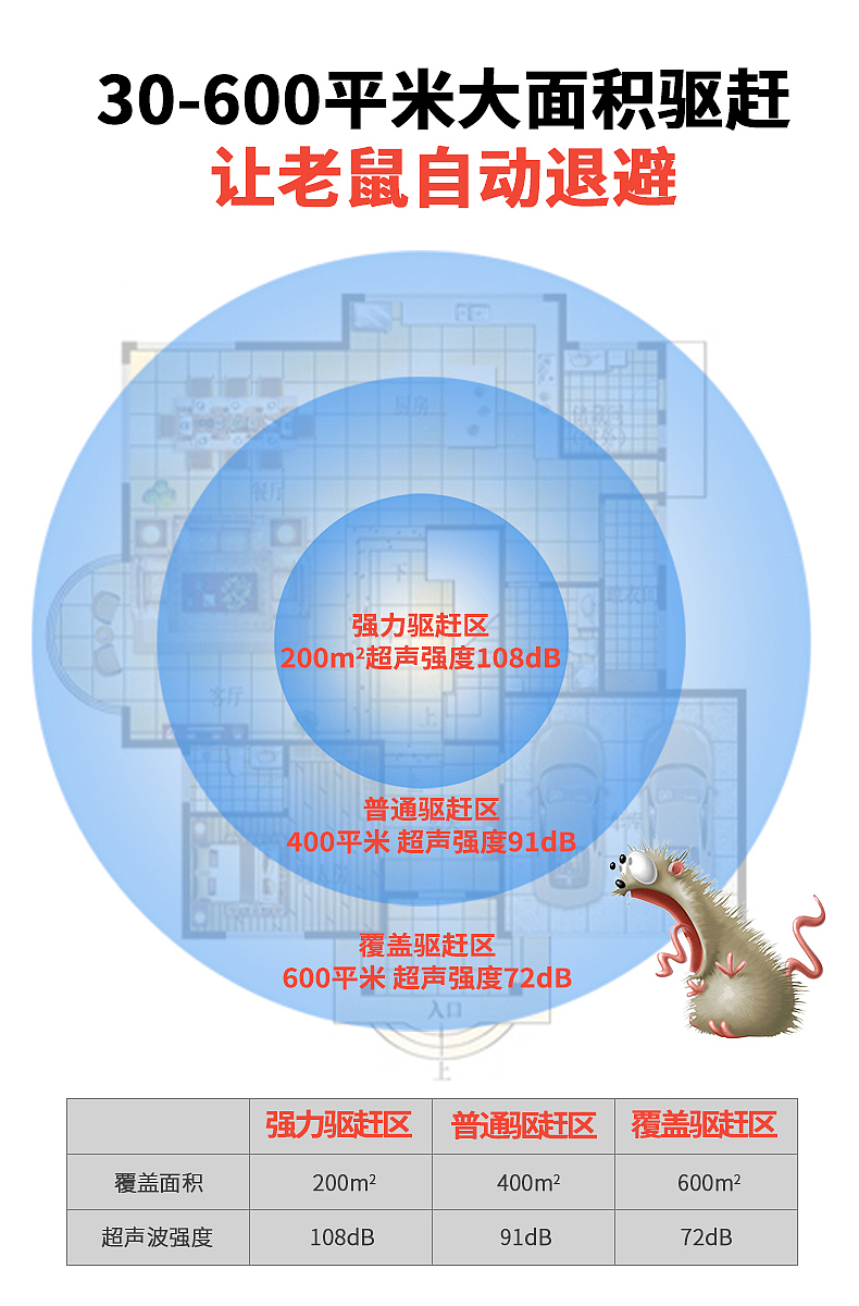 超声波驱鼠器详情（图ZMzU3MDEyMTQ4） - 电商 - 站酷设计师凡凡的晓晓原创素材 - 站酷ZCOOL