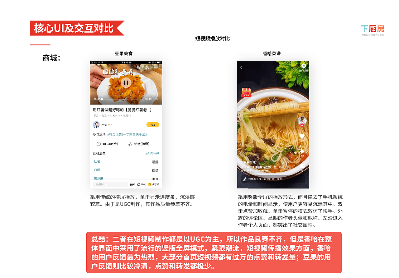 下厨房竞品分析报告