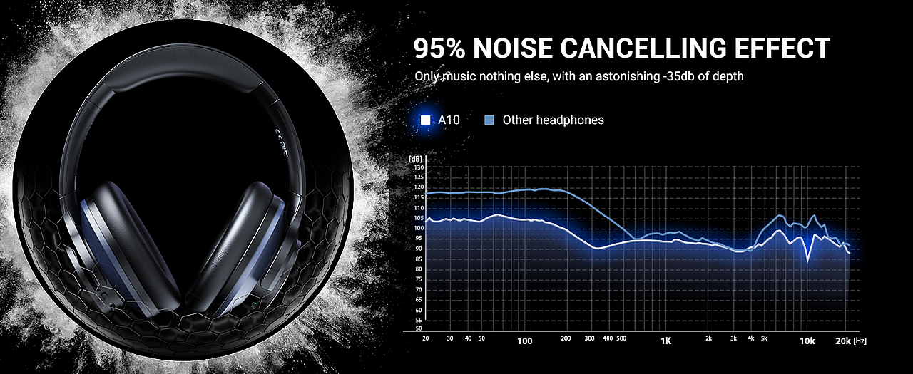 OneOdio头戴音乐耳机A10亚马逊超级A+（图ZMzQ0ODkyMDky） - 海报 - 站酷设计师爆浆樟脑丸原创素材 - 站酷ZCOOL