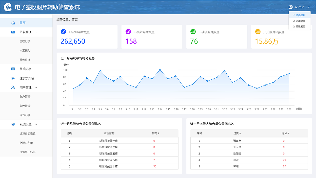 评分管理系统（图ZMzAwMDAwNTEy） - 软件界面 - 站酷设计师陌_上花开原创素材 - 站酷ZCOOL