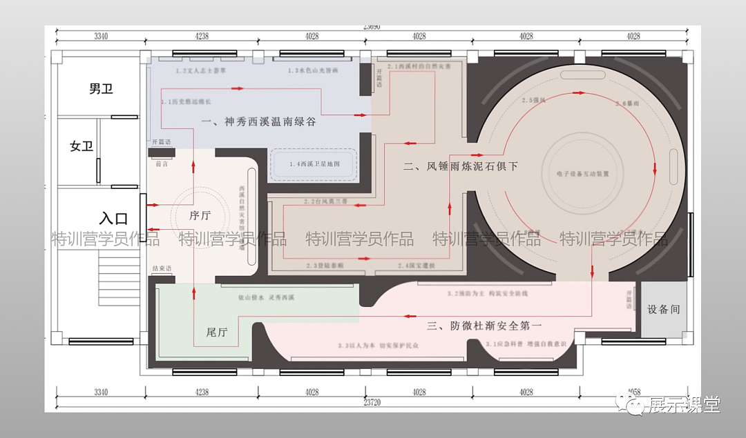 展厅参观动线如何规划更有节奏感