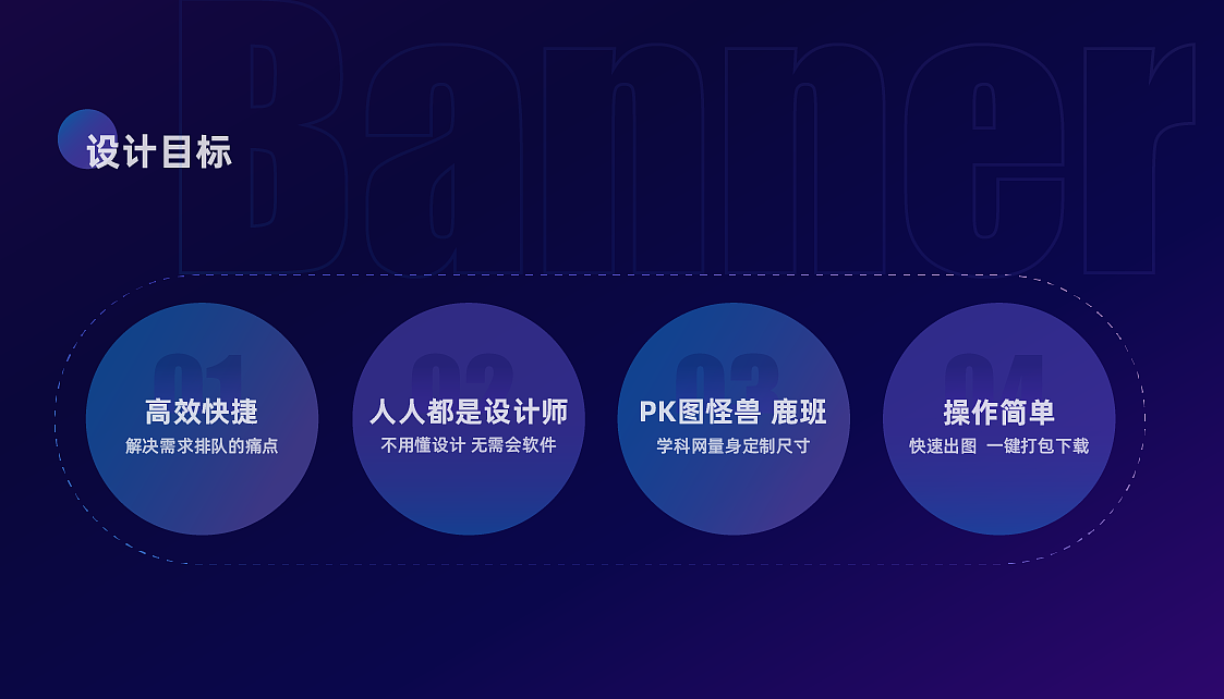 banner智能平台复盘（图ZMzQ1Njg4NzA0） - 软件界面 - 站酷设计师学科网UED原创素材 - 站酷ZCOOL