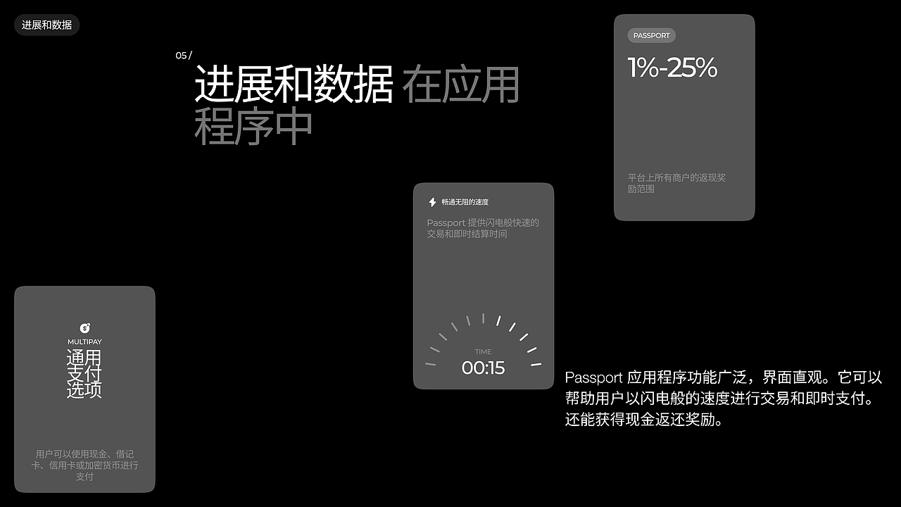 Passport - Web3 生活方式与忠诚度应用程序 | UI | UX