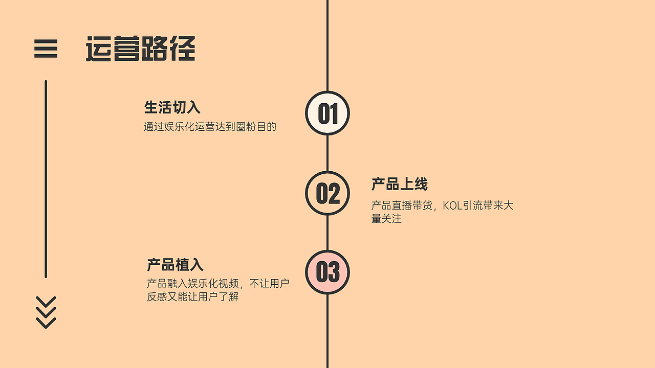 新媒体运营作品集