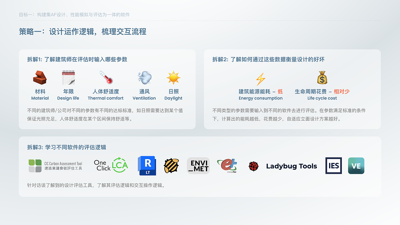 建筑自适应立面性能评估B端系统_港理工毕业设计