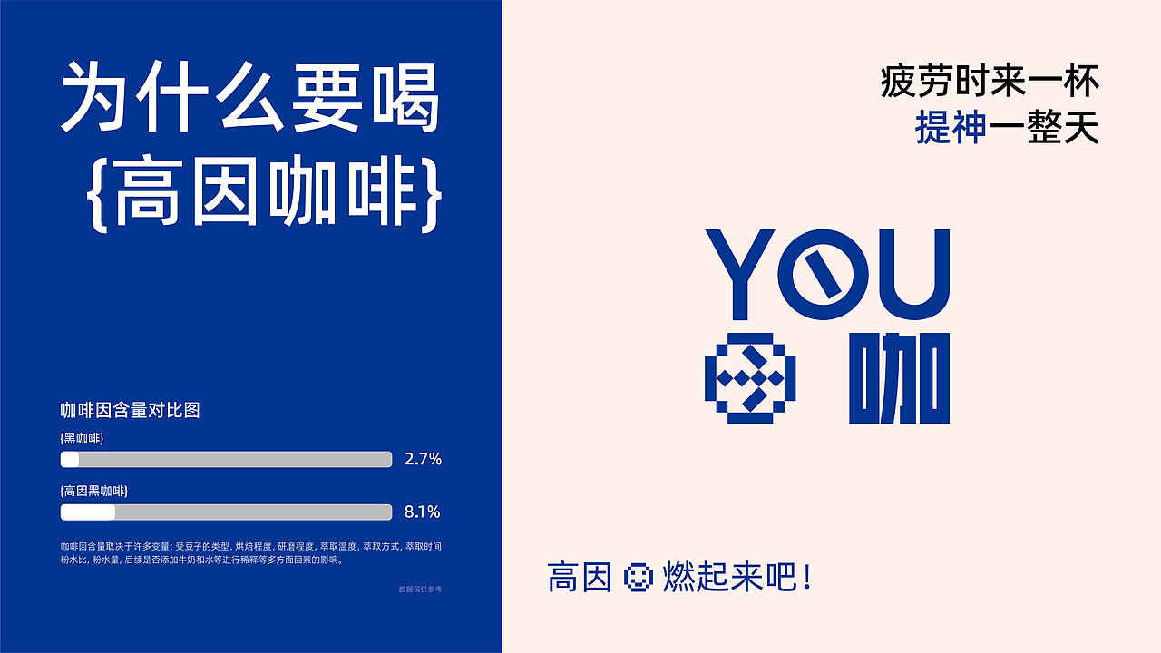 YOU咖 高因咖啡 | 品牌全案