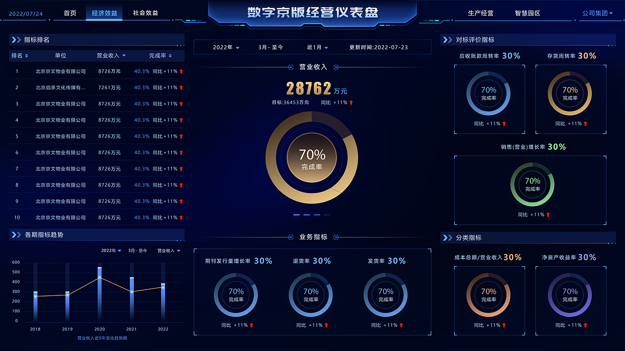 大屏可视化（图ZMzE1NzUxNDQ4） - 其他UI - 站酷设计师一九木19原创素材 - 站酷ZCOOL