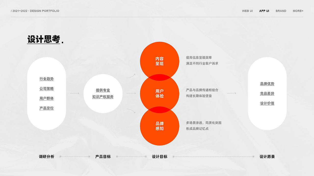 2022作品集 | Gfcheng