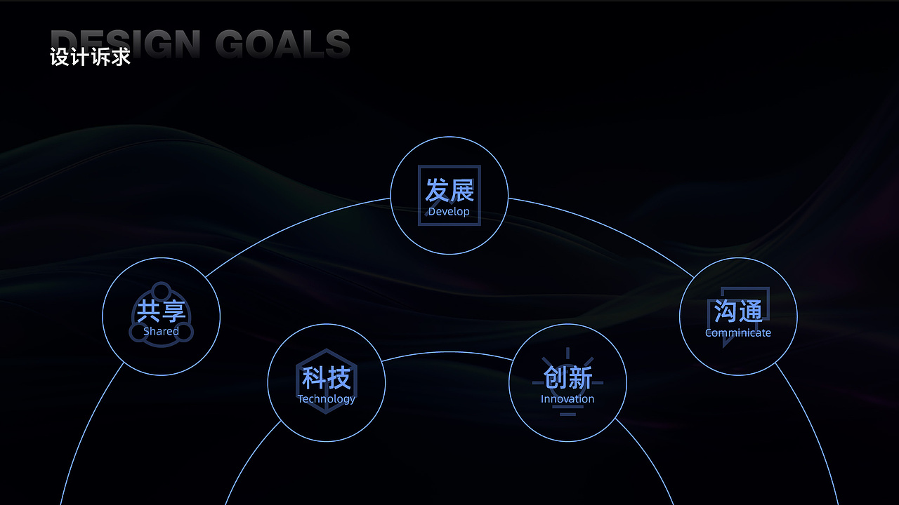 惠享科技 视觉系统升级（图ZMzQyOTc1MTk2） - Logo - 站酷设计师搞设计的阳原创素材 - 站酷ZCOOL