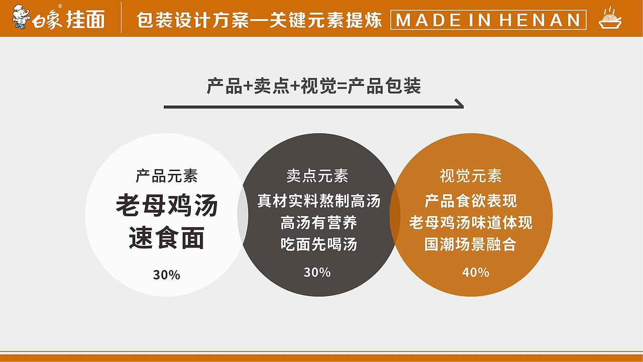 白象老母鸡汤面包装方案（图ZMzQ4Mzg1NzQ0） - 包装 - 站酷设计师vv大魔王原创素材 - 站酷ZCOOL