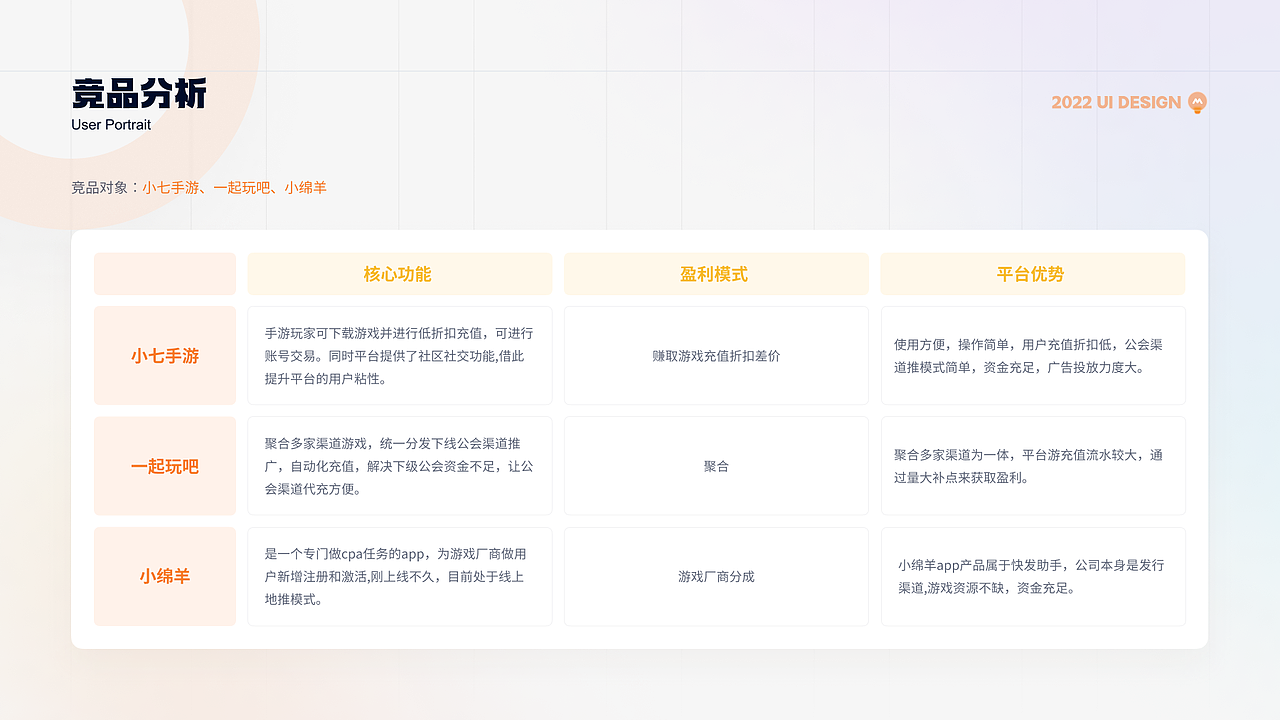 丨作品集丨B端项目作品