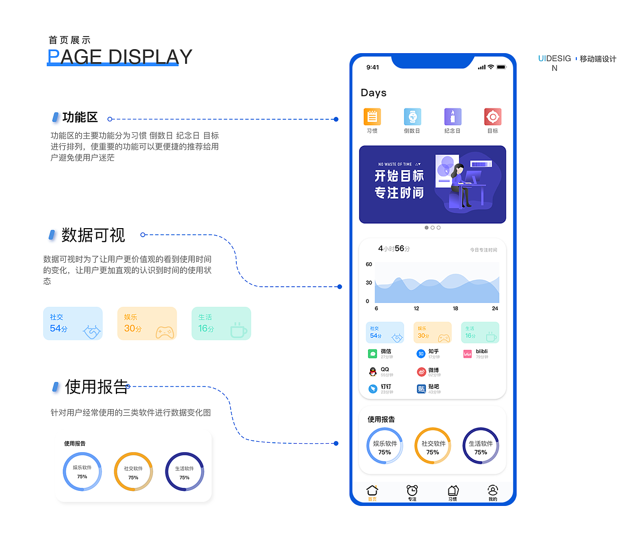 2021-2022总结（图ZMzUwNzQ1NzMy） - APP界面 - 站酷设计师剑谱第一页原创素材 - 站酷ZCOOL