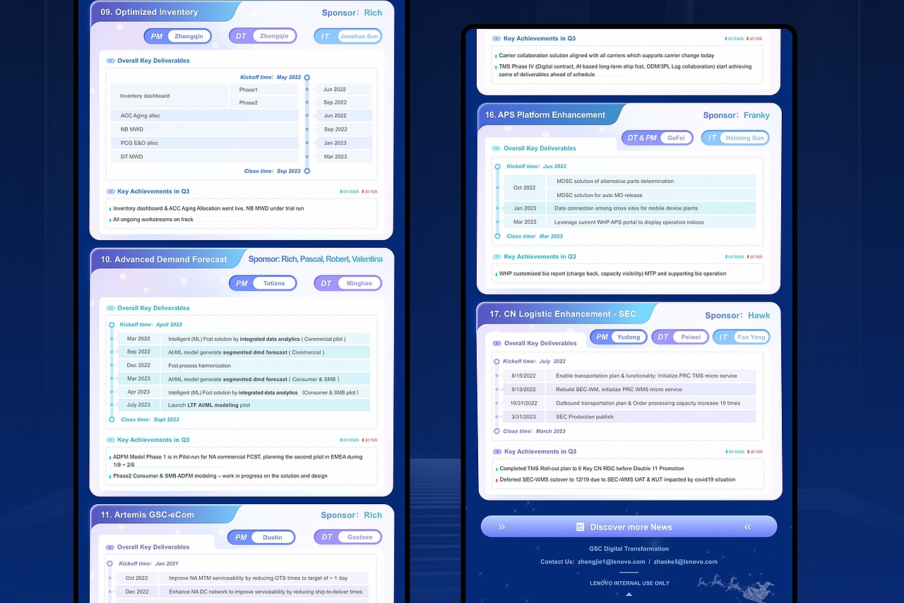 2023年 logo | IP形象 ｜运营活动相关作品（图ZMzM5NzU3MjA4） - 软件界面 - 站酷设计师向日葵般灿烂原创素材 - 站酷ZCOOL