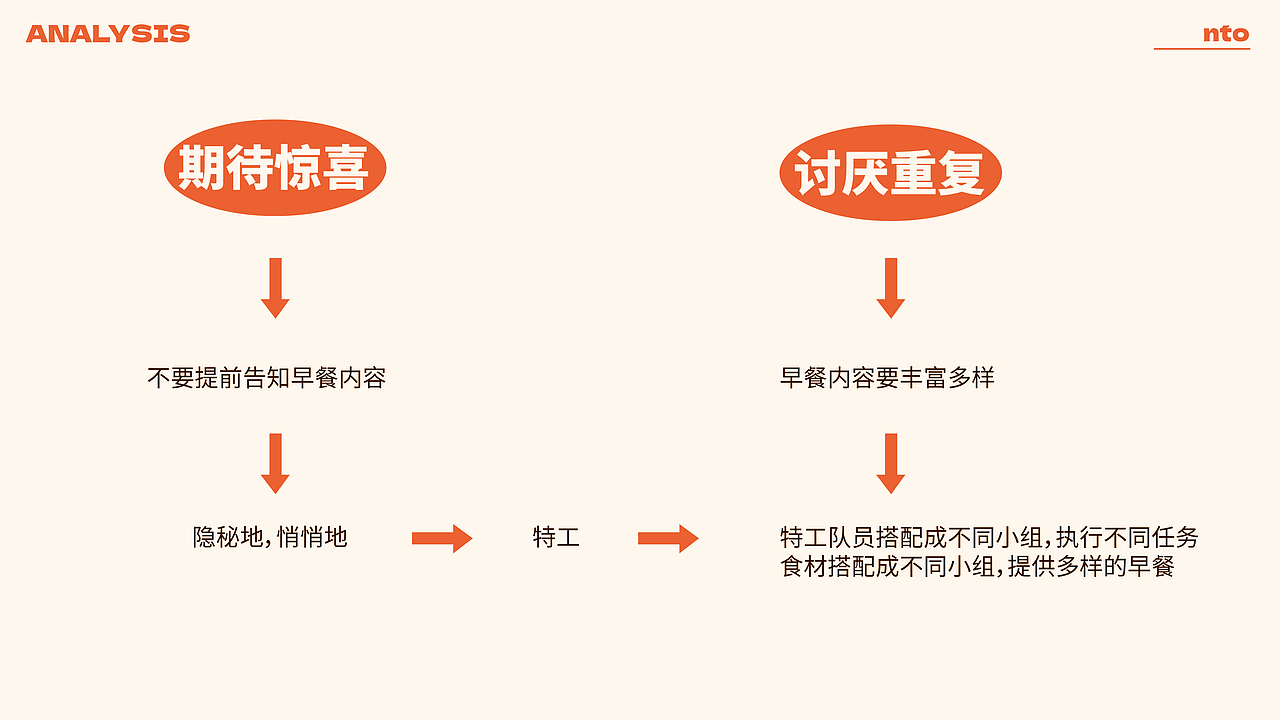 早餐特工队（图ZMzAxNDMyNzY4） - 品牌 - 站酷设计师nto周周原创素材 - 站酷ZCOOL