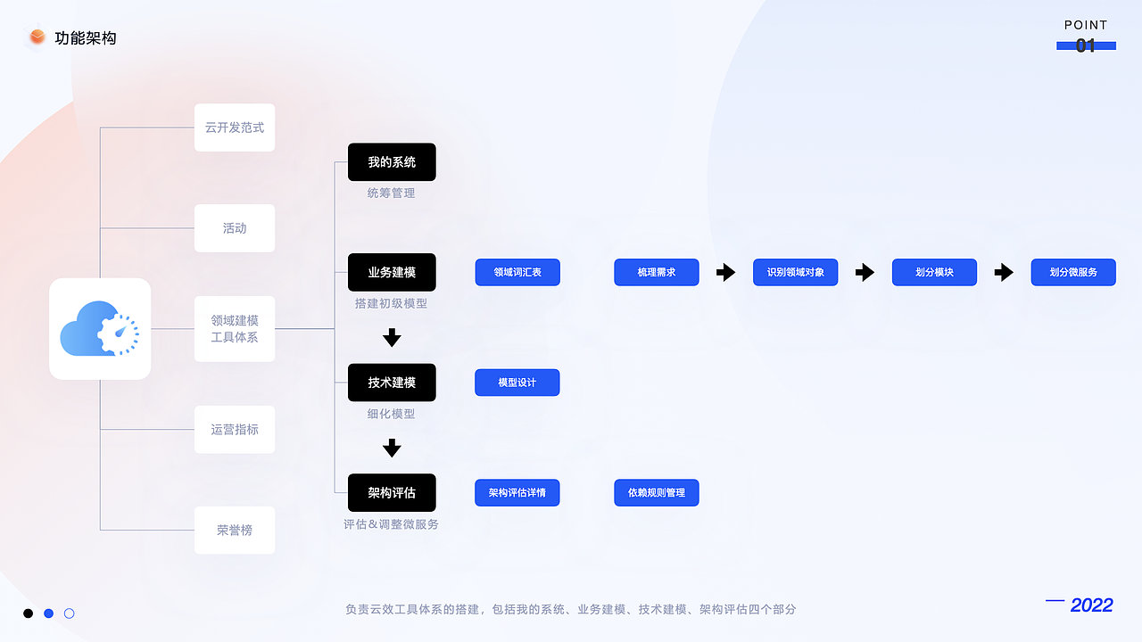 2021-2022UI作品集