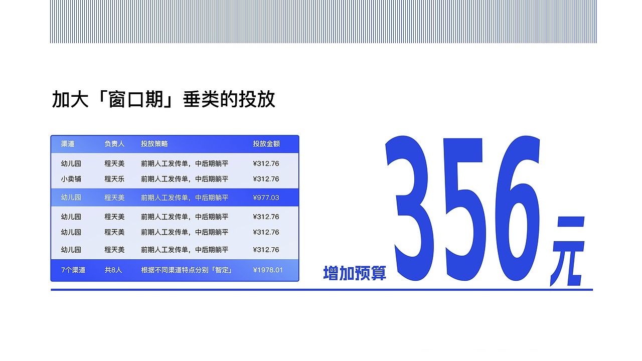 精致小心机！塞满了这个PPT~（图ZMzU1NTM3MTgw） - PPT/Keynote - 站酷设计师皮皮糖的PPT原创素材 - 站酷ZCOOL