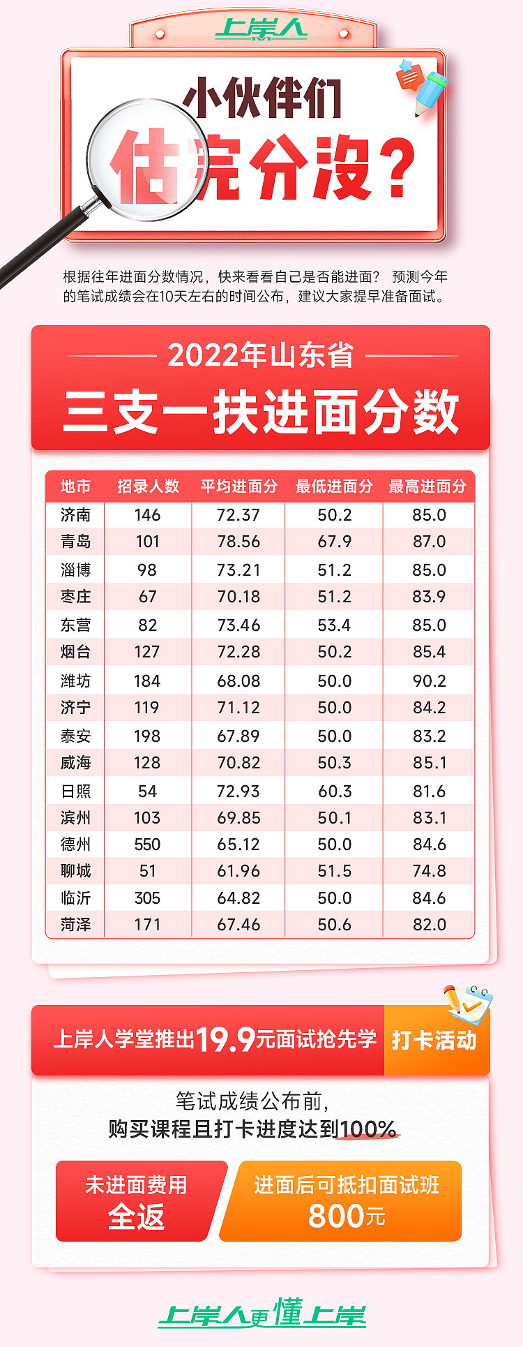 教育类海报（图ZMzQ2MTI3OTIw） - 海报 - 站酷设计师灿灿吖原创素材 - 站酷ZCOOL