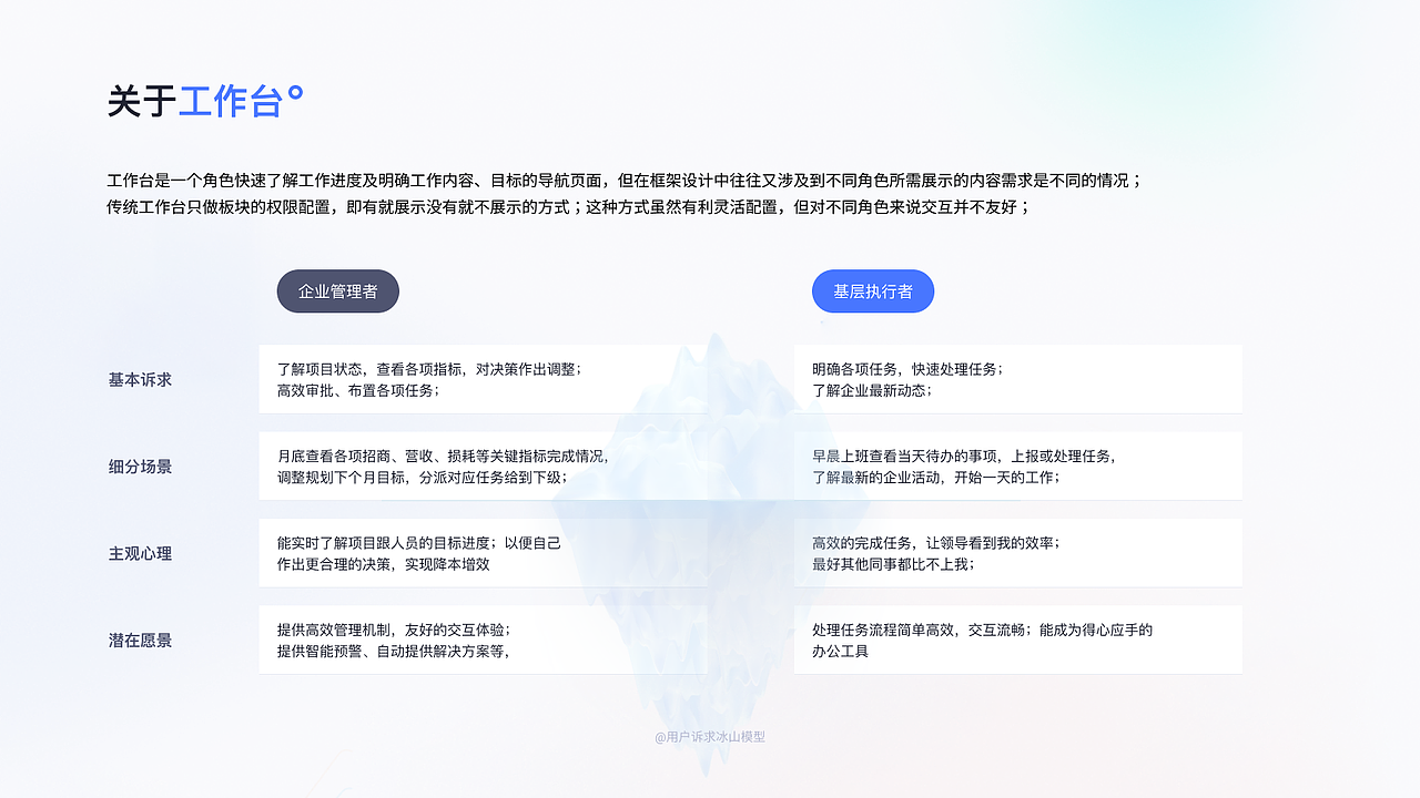 项目阶段总结（图ZMzAyNzE2MDQ4） - 软件界面 - 站酷设计师搬砖良人原创素材 - 站酷ZCOOL