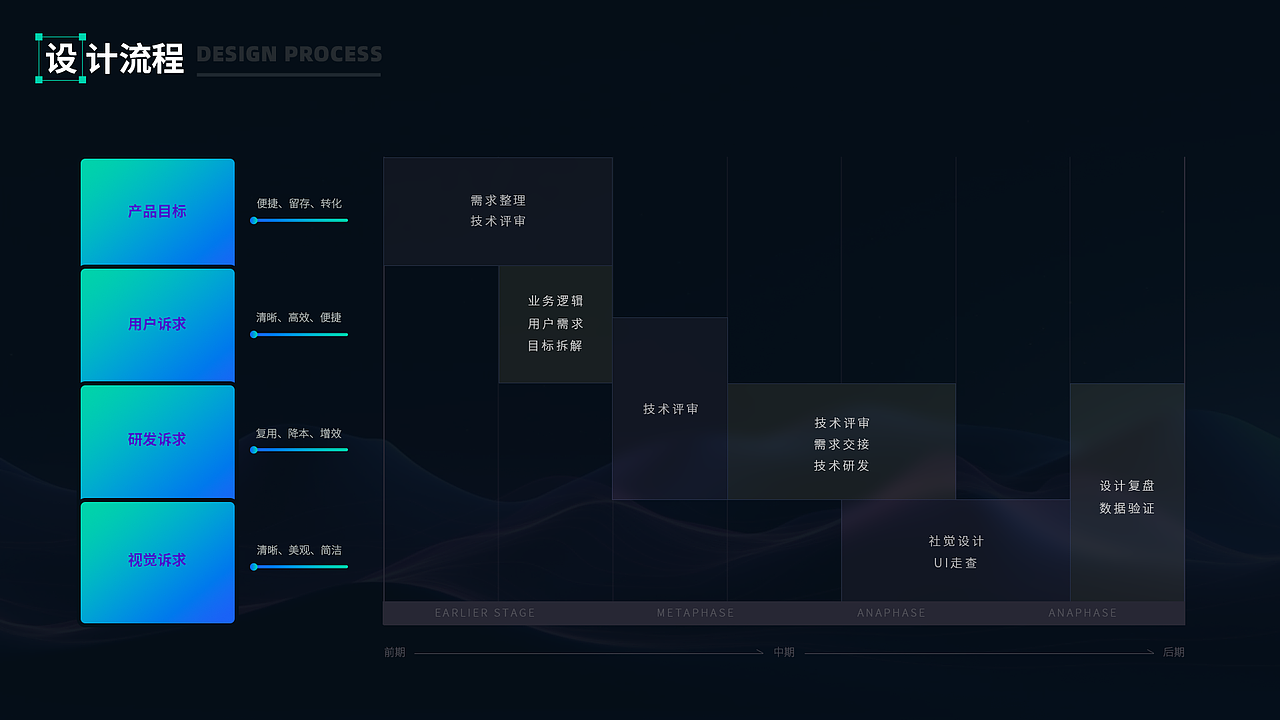嘀一巴士APP复盘总结