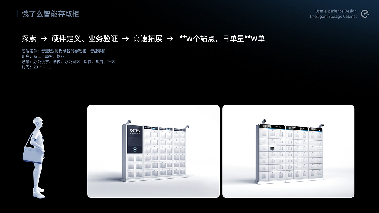移动端与智能设备多端一体化体验设计｜饿了么智能服务（图ZMzE5MzIyODg4） - 其他 - 站酷设计师驶坦克原创素材 - 站酷ZCOOL