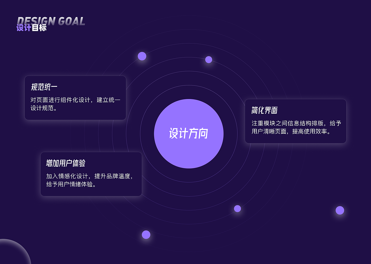 《UI设计作品集》（图ZMzUyMTgwNTk2） - APP界面 - 站酷设计师隔壁老LI原创素材 - 站酷ZCOOL