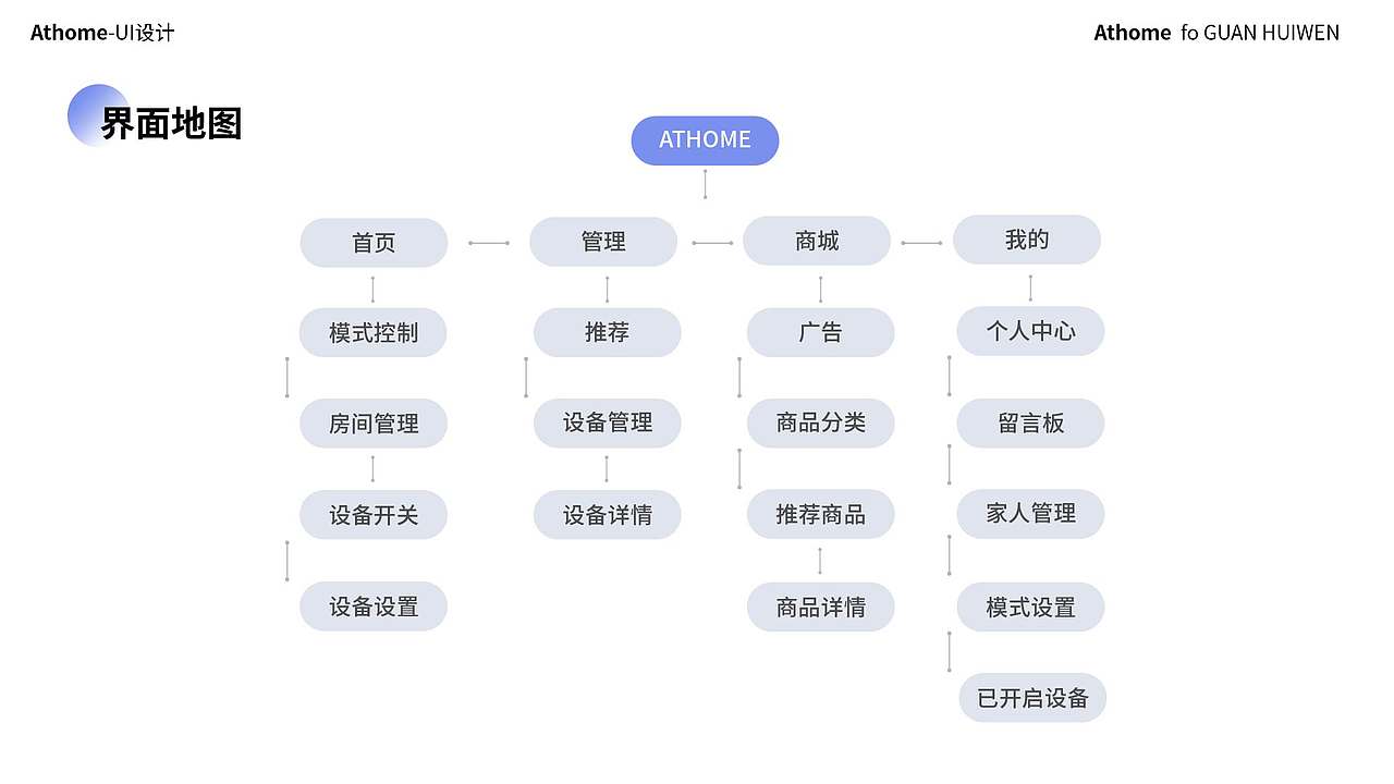 宅家-智能家居 ui（图ZMzM5ODg1NjI4） - APP界面 - 站酷设计师coke喵原创素材 - 站酷ZCOOL