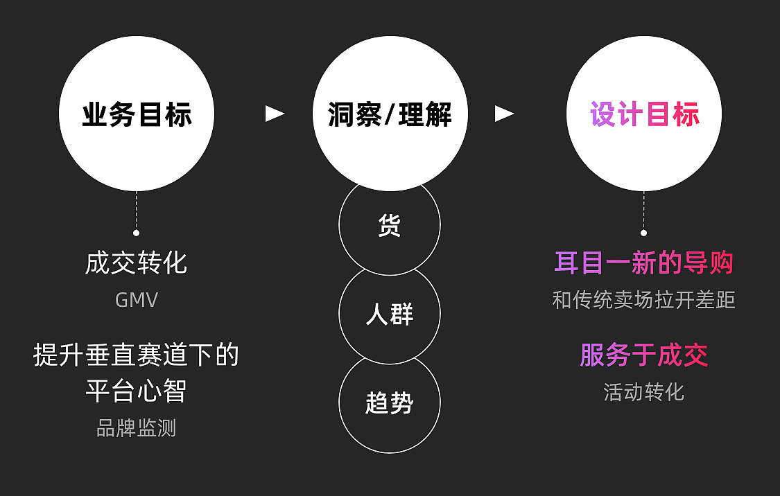 棉花娃娃时装周的新体验探索(图ZMzU4NTI0MTU2) - 动效设计 - 站酷设计师微店UED原创素材 - 站酷ZCOOL