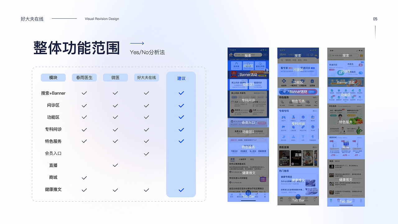 好大夫在线—APP REDESIGN（图ZMzAzMDg0MTMy） - APP界面 - 站酷设计师糖醋排骨的酱原创素材 - 站酷ZCOOL