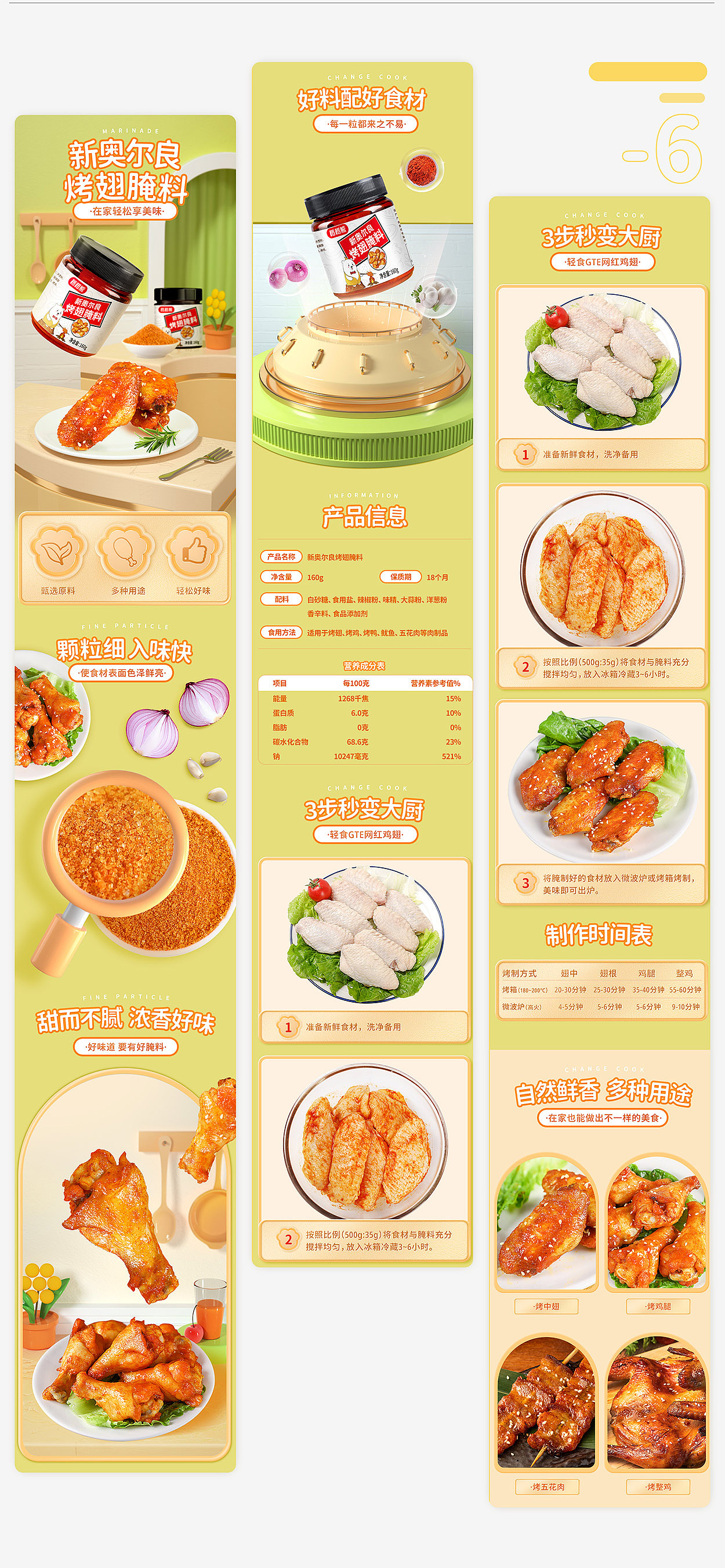 食品类目详情页合集整理-儿童食品/调味品