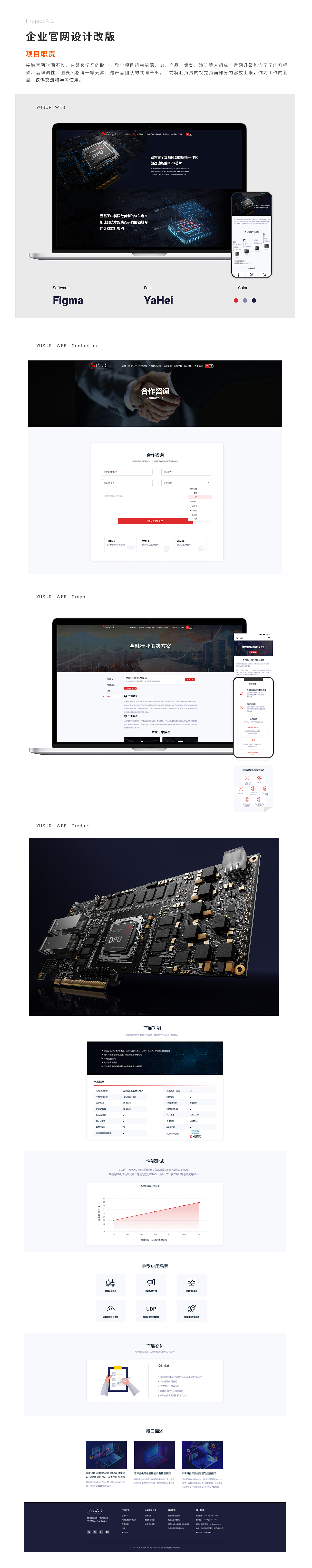 2022视觉作品集整理