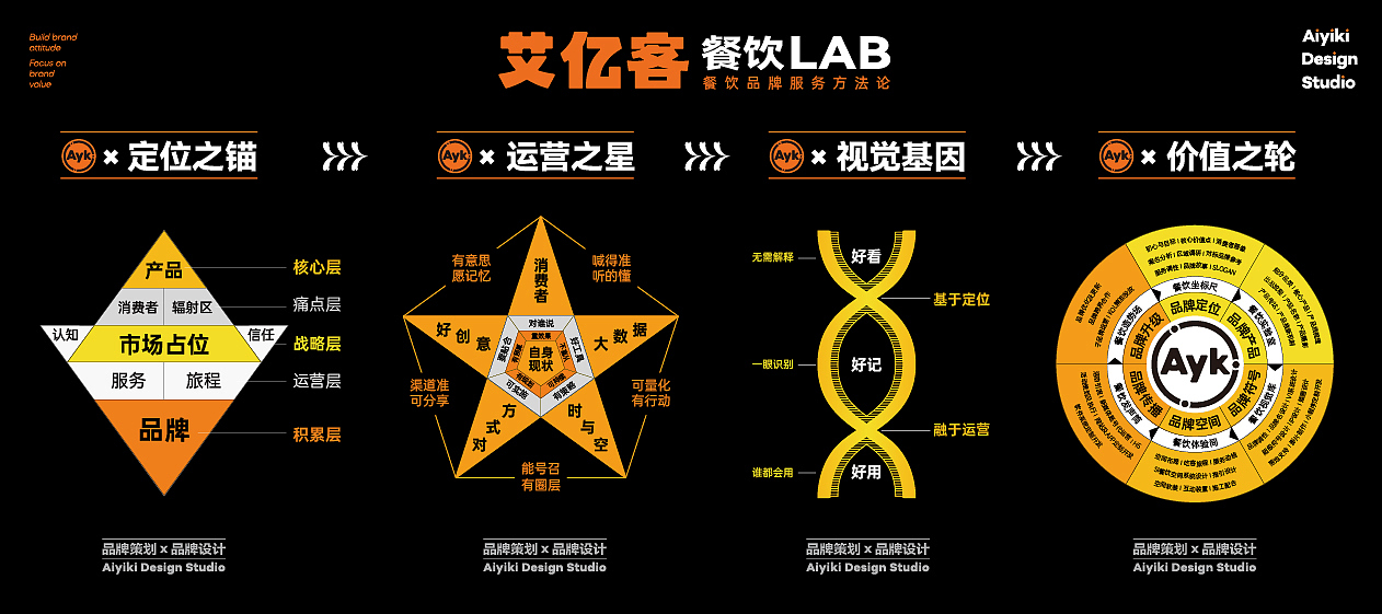木川野居烧肉餐饮品牌设计｜烧烤 日料｜LOGO VI设计（图ZMzUwMDE1OTE2） - Logo - 站酷设计师艾亿客原创素材 - 站酷ZCOOL