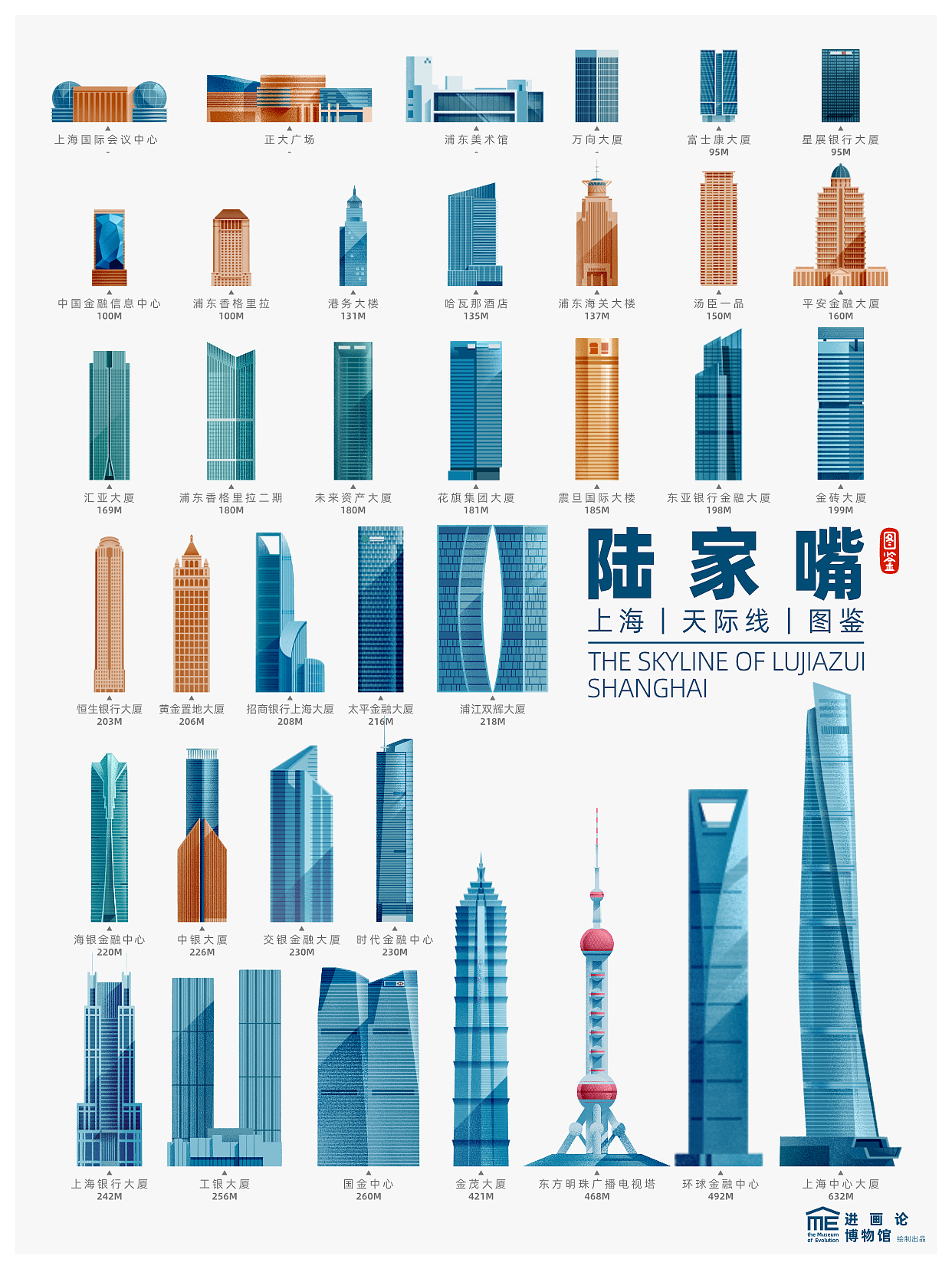 上海陆家嘴天际线全景图鉴|The Skyline of Lujiazui