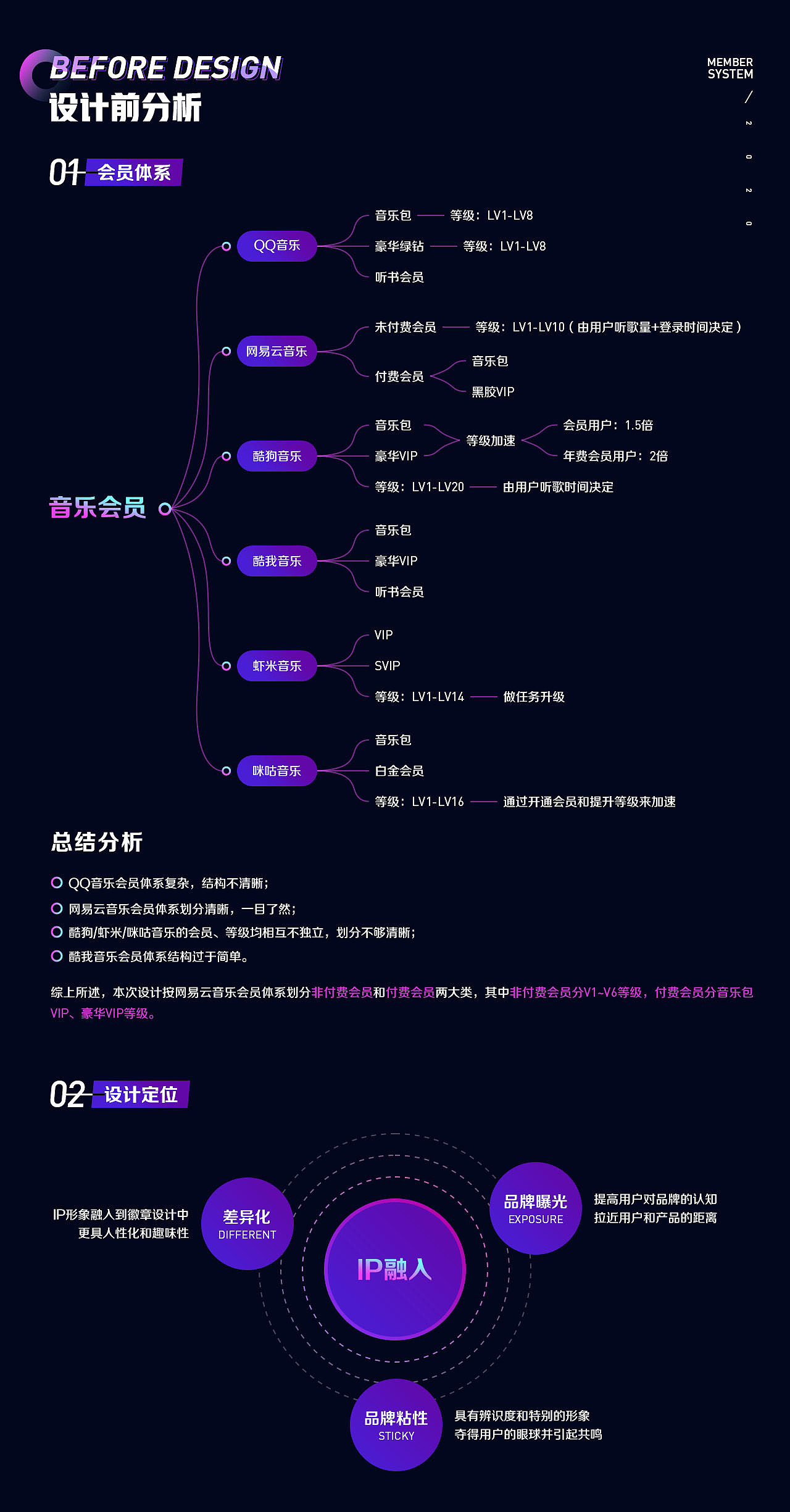 音乐等级徽章设计